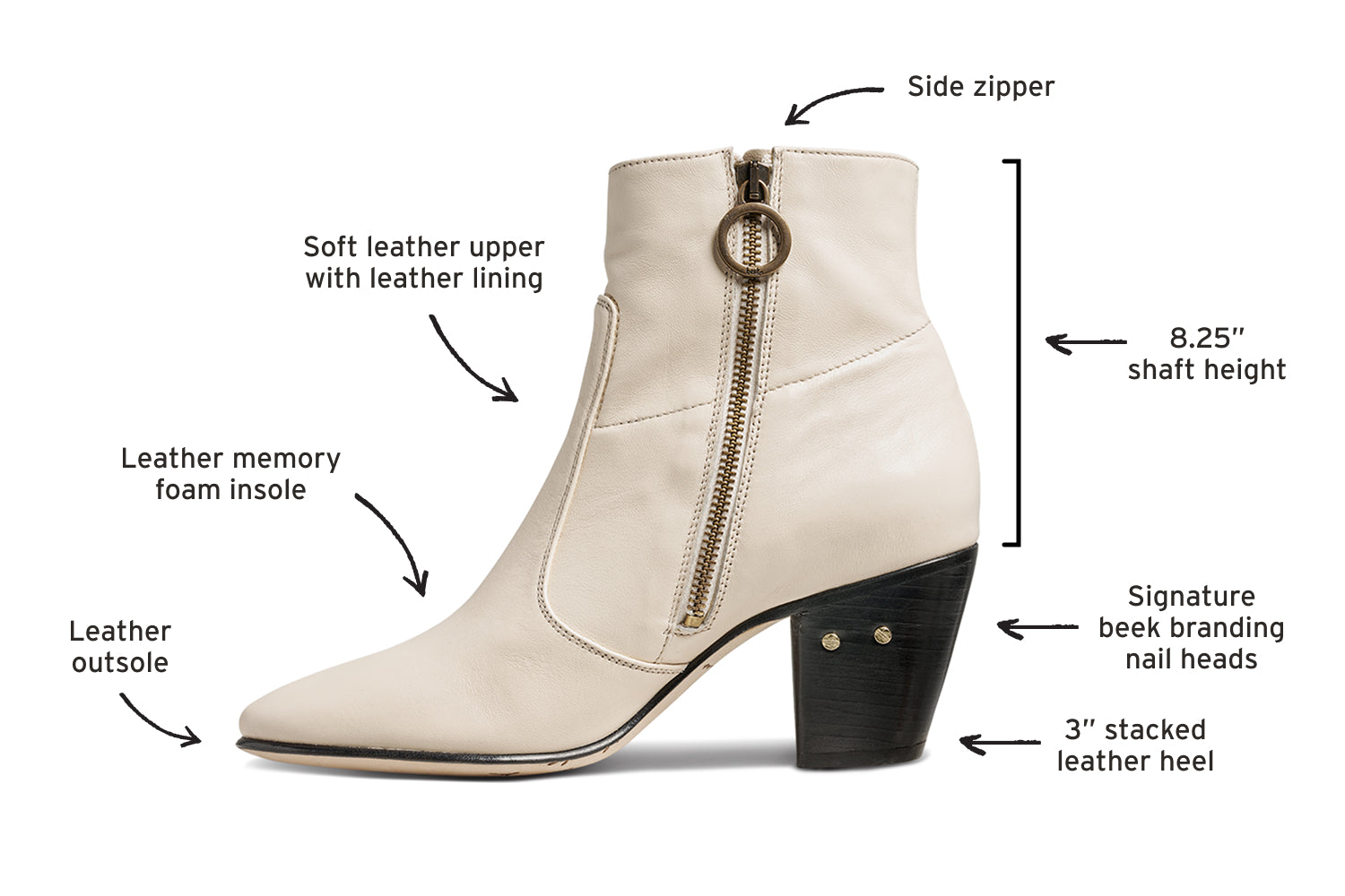 Diagram of Catbird leather boots in eggshell calling out leather outsole, leather memory foam insole, soft leather upper with leather lining, side zipper, 8.25" shaft height, signature beek branding nail heads, 3" stacked leather heel
