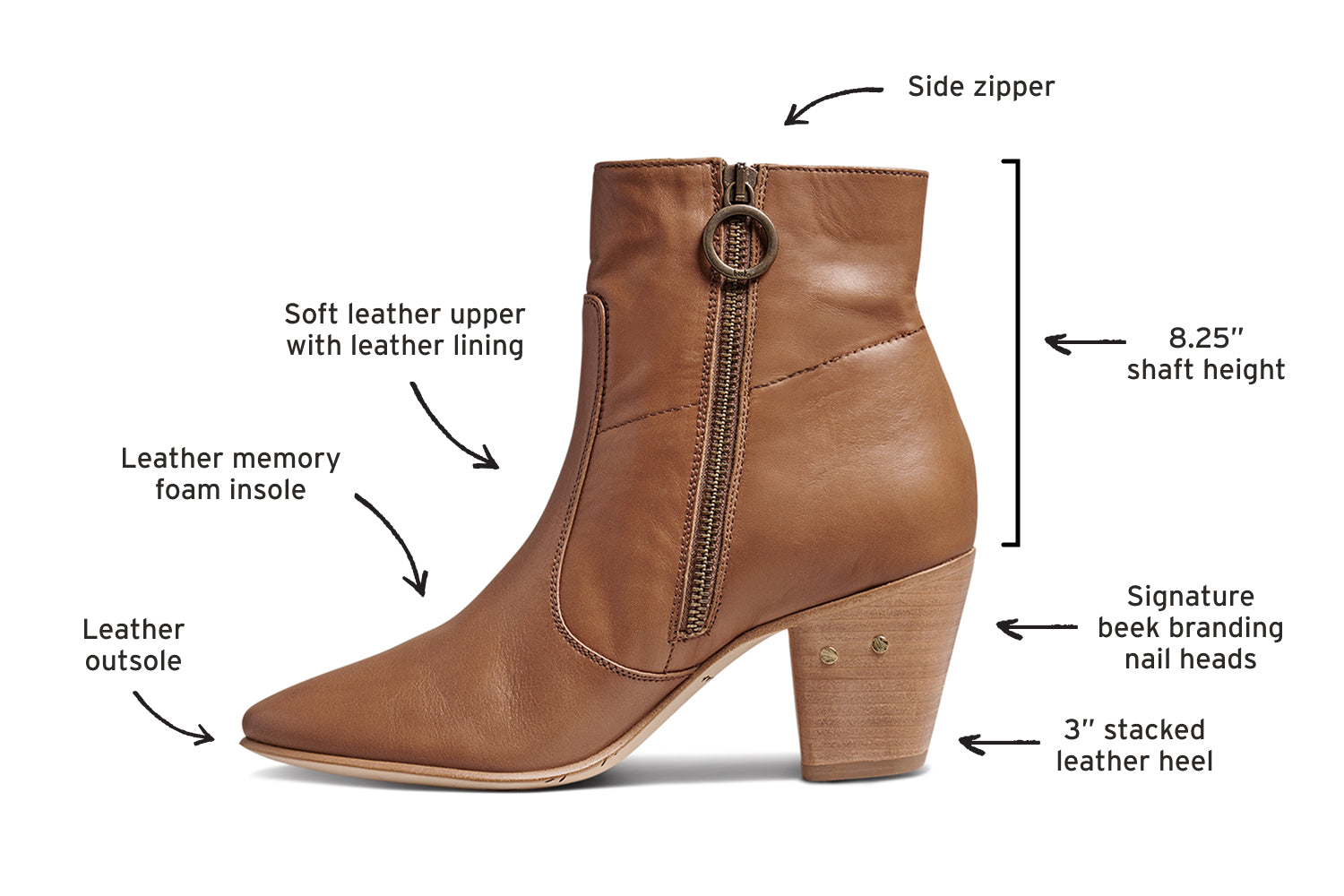 Diagram of Catbird leather boots in tan calling out leather outsole, leather memory foam insole, soft leather upper with leather lining, side zipper, 8.25" shaft height, signature beek branding nail heads, 3" stacked leather heel