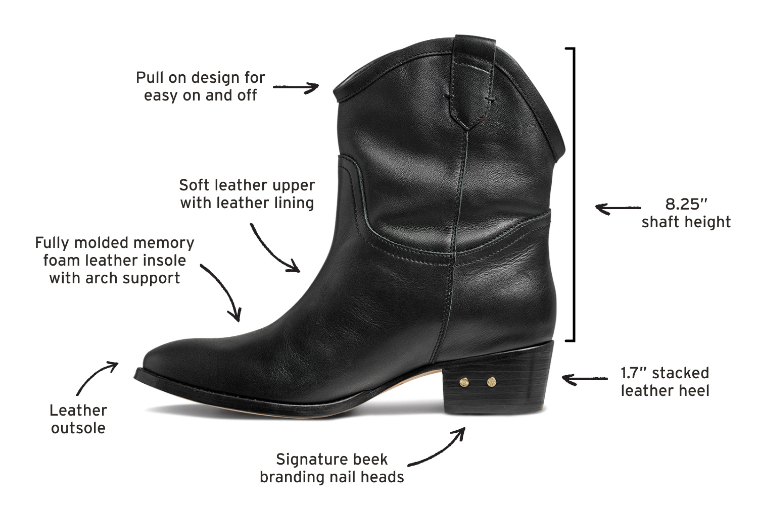 Diagram of Condor leather boots in black calling out leather outsole, fully molded memory foam leather insole with arch support, soft leather upper with leather lining, pull on design for easy on and off, 8.25" shaft height, 1.7" stacked leather heel