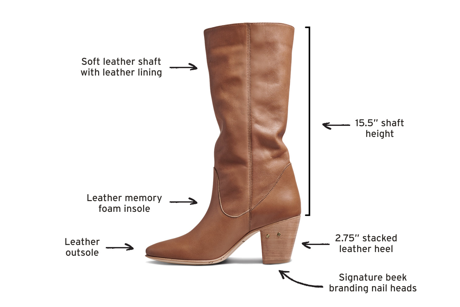 Diagram of Crow leather boots in tan calling out leather outsole, leather memory foam insole, soft leather shaft with leather lining, 15.5" shaft height, 2.75" stacked leather heel, signature beek branding nail heads.
