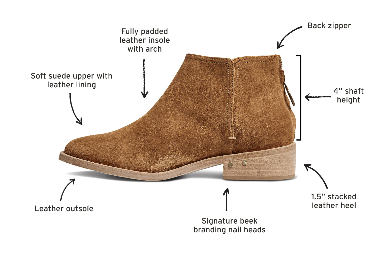 Falcon suede bootie in chestnut side view with callouts pointing to fully padded leather insole with arch, back zipper, 4" shaft height, 1.5" stacked leather heel, signature beek branding nail heads, leather outsole, soft suede upper with leather lining.