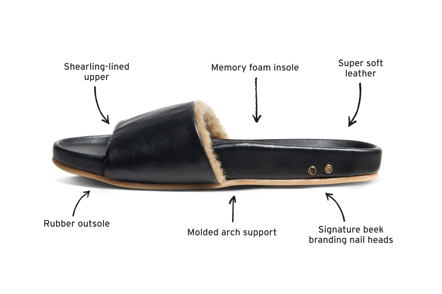 Diagram of Gallito Shearling leather sandal in black calling out Shearling-lined upper, memory foam insole, super soft leather, signature beek branding nail heads, molded arch support, rubber outsole.