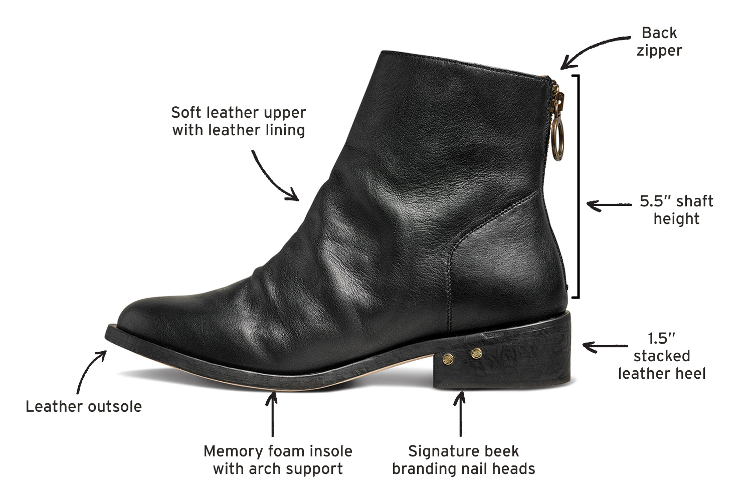 Diagram of Hawk leather boots in black calling out leahter outsole, soft leather upper with leather lining, back zipper, 5.5" shaft height, 1.5" stacked leather heel, signature beek branding nail heads, memory foam insole with arch support