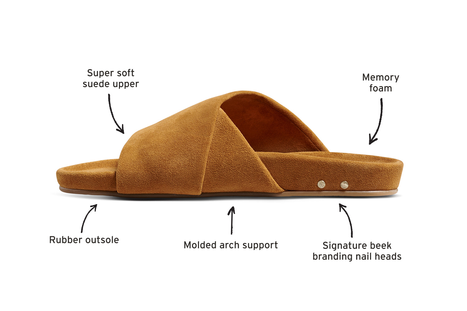 Diagram of Kea suede slide in caramel calling out super soft suede upper, memory foam, signature beek branding nail heads, molded arch support, rubber outsole