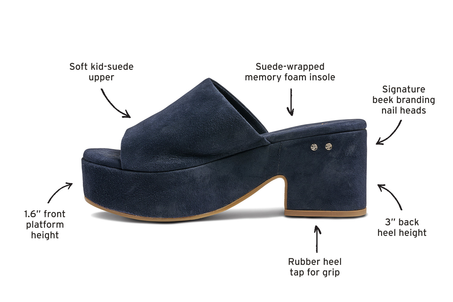 Diagram of Kinglet suede heeled sandals in navy calling out 1.6" front platform height, soft kid-suede upper, suede-wrapped memory foam insole, signature beek branding nail heads, 3" back heel height, rubber heel tap for grip