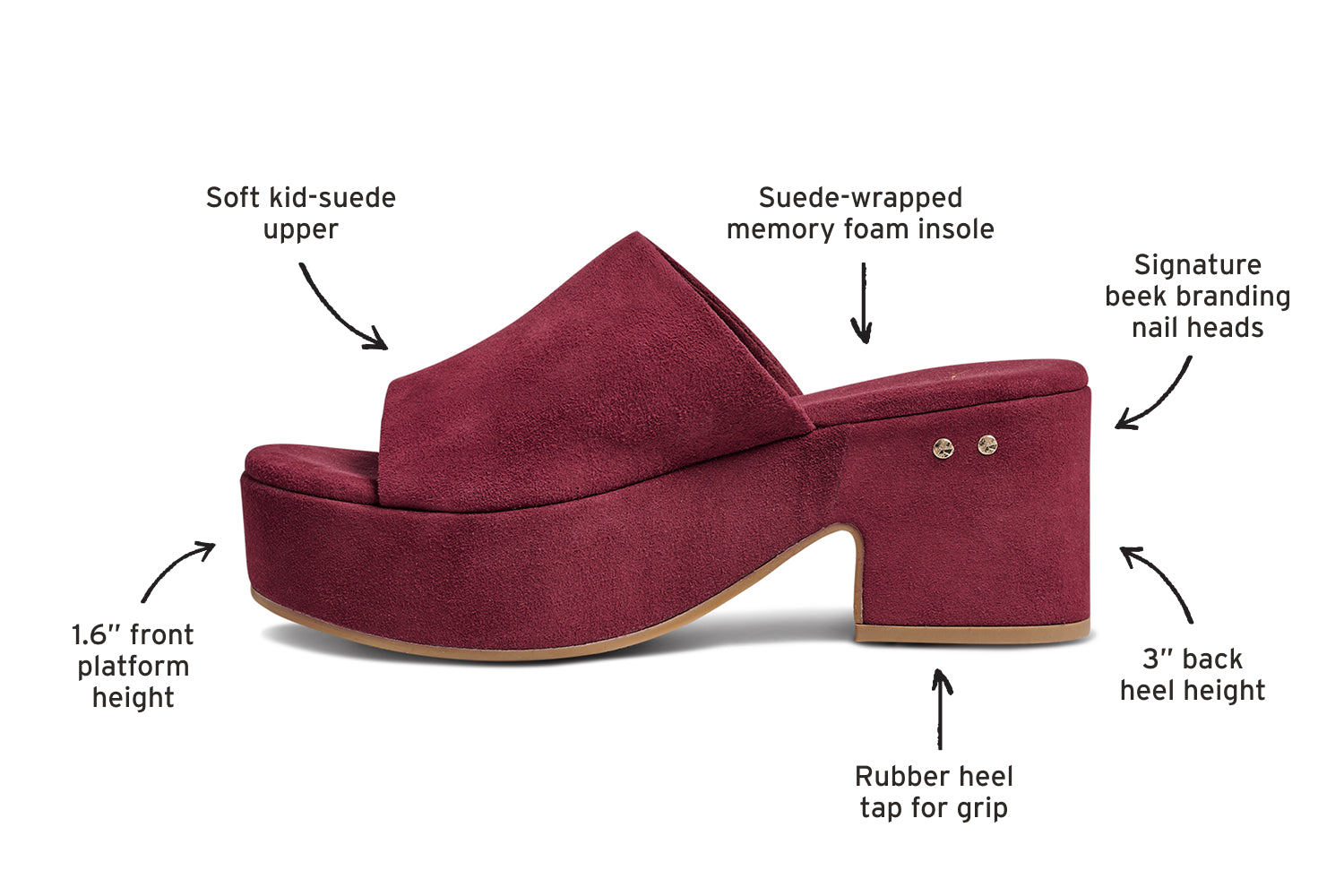 Diagram of Kinglet suede heeled sandals in port calling out 1.6" front platform height, soft kid-suede upper, suede-wrapped memory foam insole, signature beek branding nail heads, 3" back heel height, rubber heel tap for grip