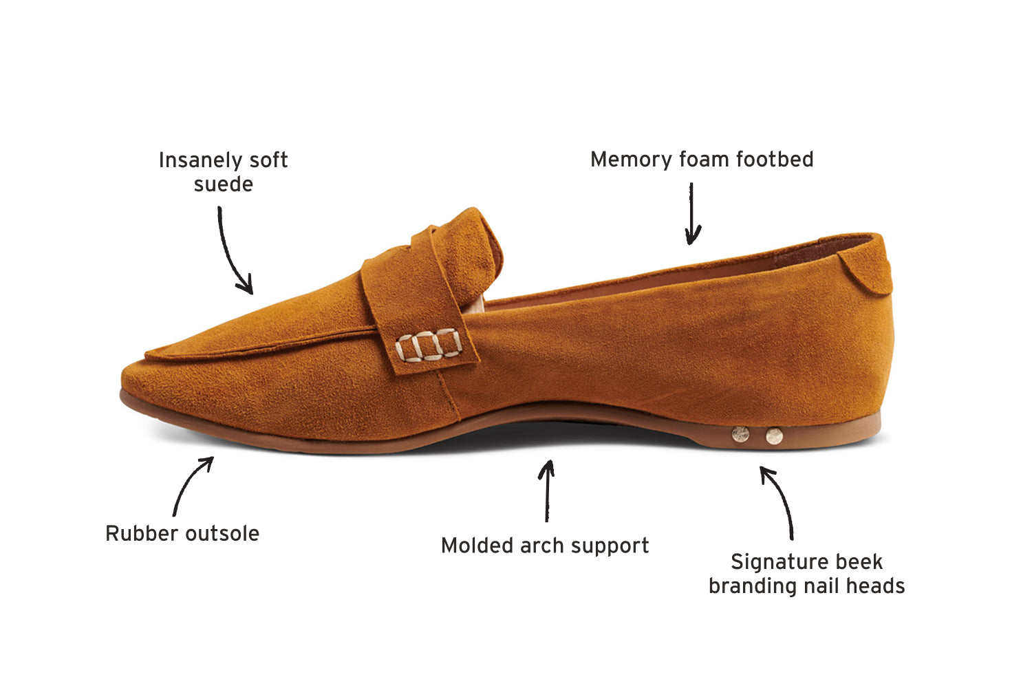 Diagram of Moorhen suede loafer in caramel calling out insanely soft suede, memory foam footbed, signature beek branding nail heads, molded arch support, rubber outsole