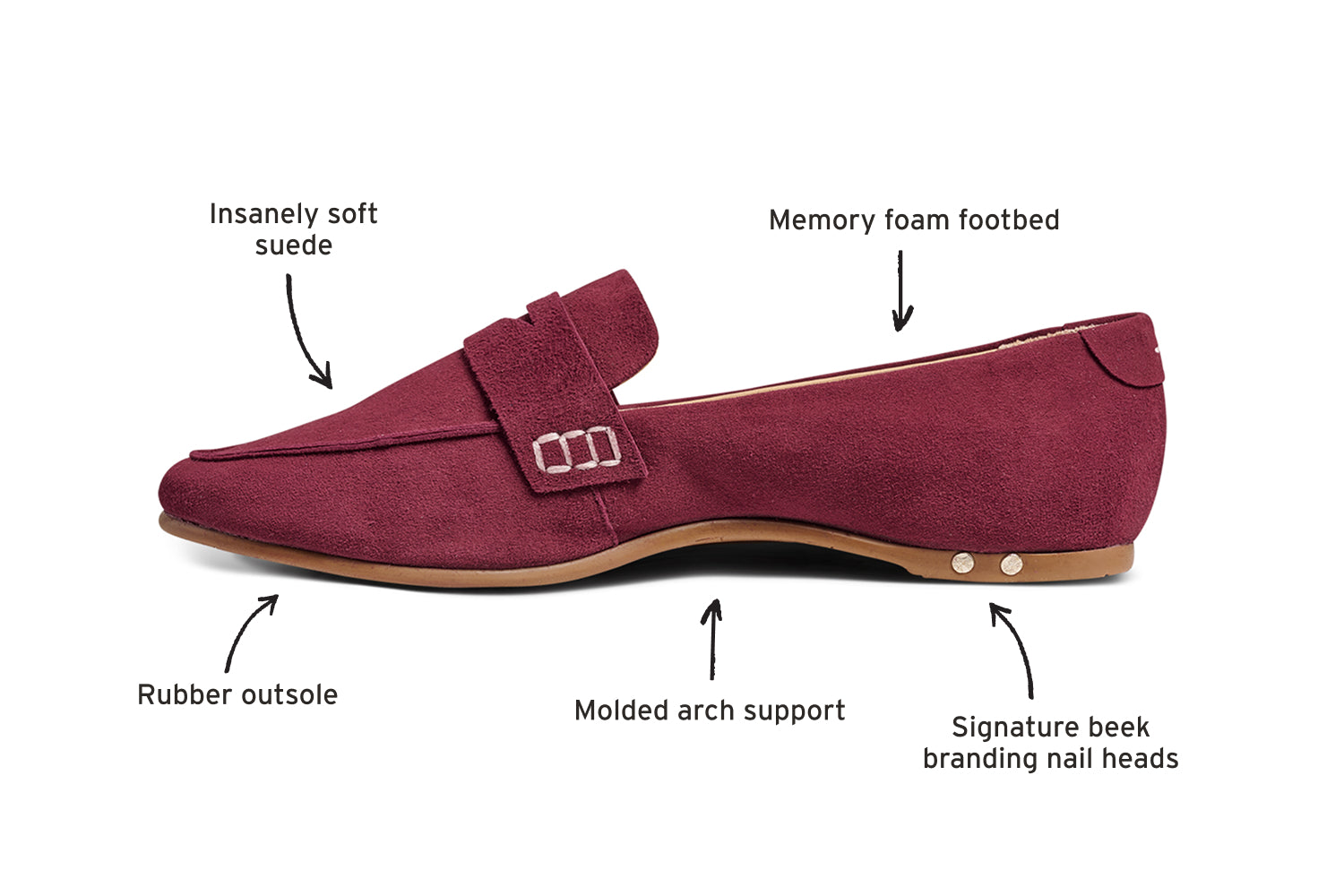 Diagram of Moorhen suede loafer in port calling out insanely soft suede, memory foam footbed, signature beek branding nail heads, molded arch support, rubber outsole