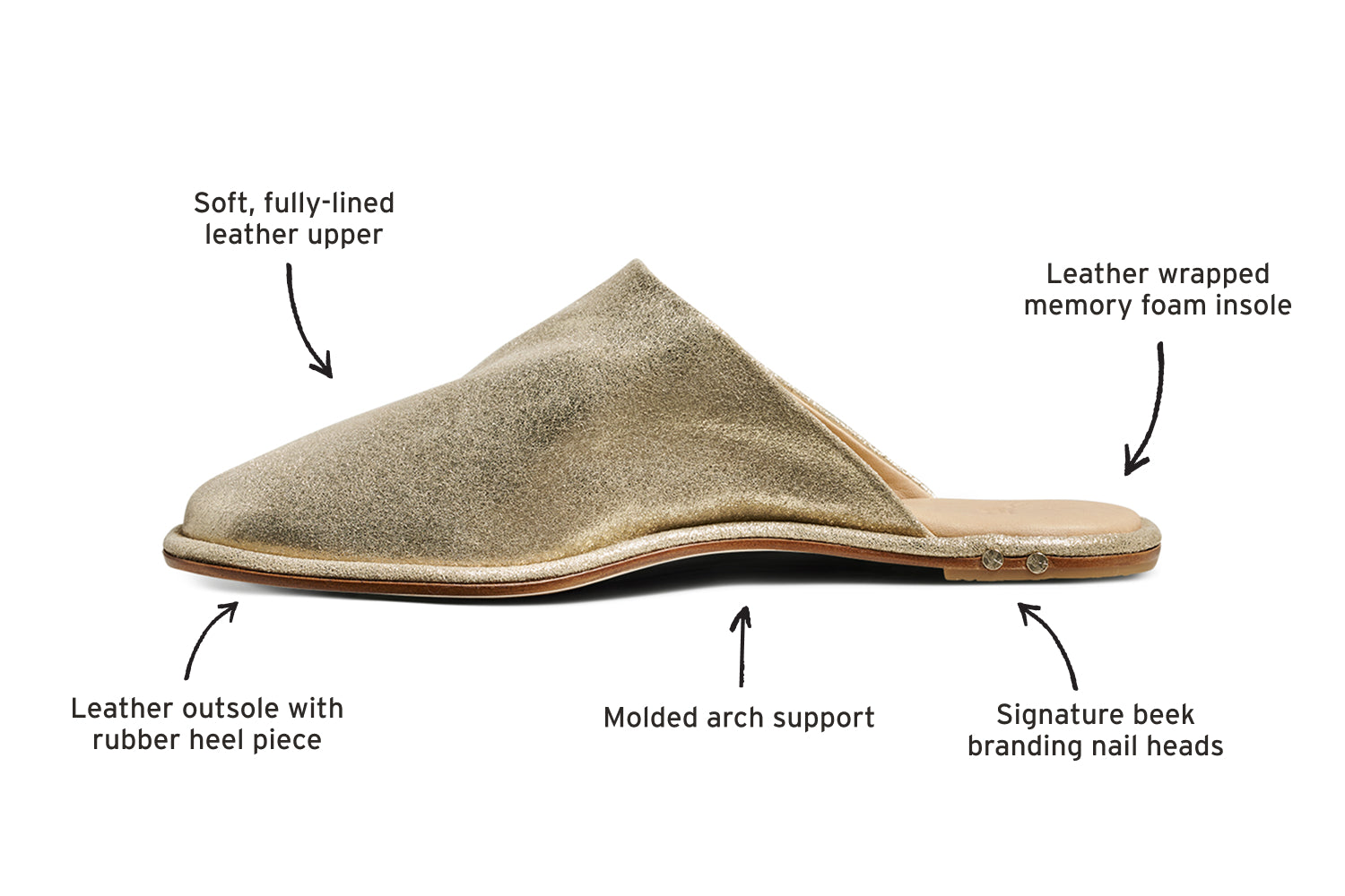 Diagram of Seagull leather mules in gold calling out leather outsole with rubber heel piece soft fully-lined leather upper, leather wrapped memory foam insole, signature beek branding nail heads, molded arch support