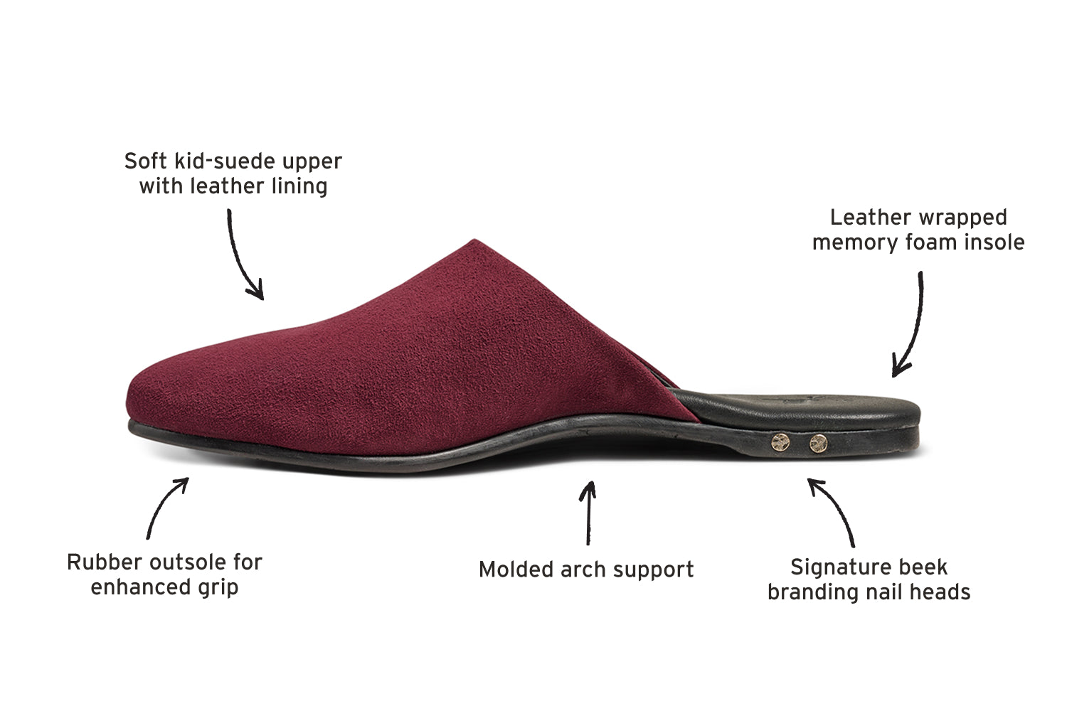 Diagram of Siskin suede and leather mule in port calling out soft kid-suede upper with leather lining, leather wrapped memory foam insole, signature beek branding nail heads, molded arch support, rubber outsole for enhanced grip