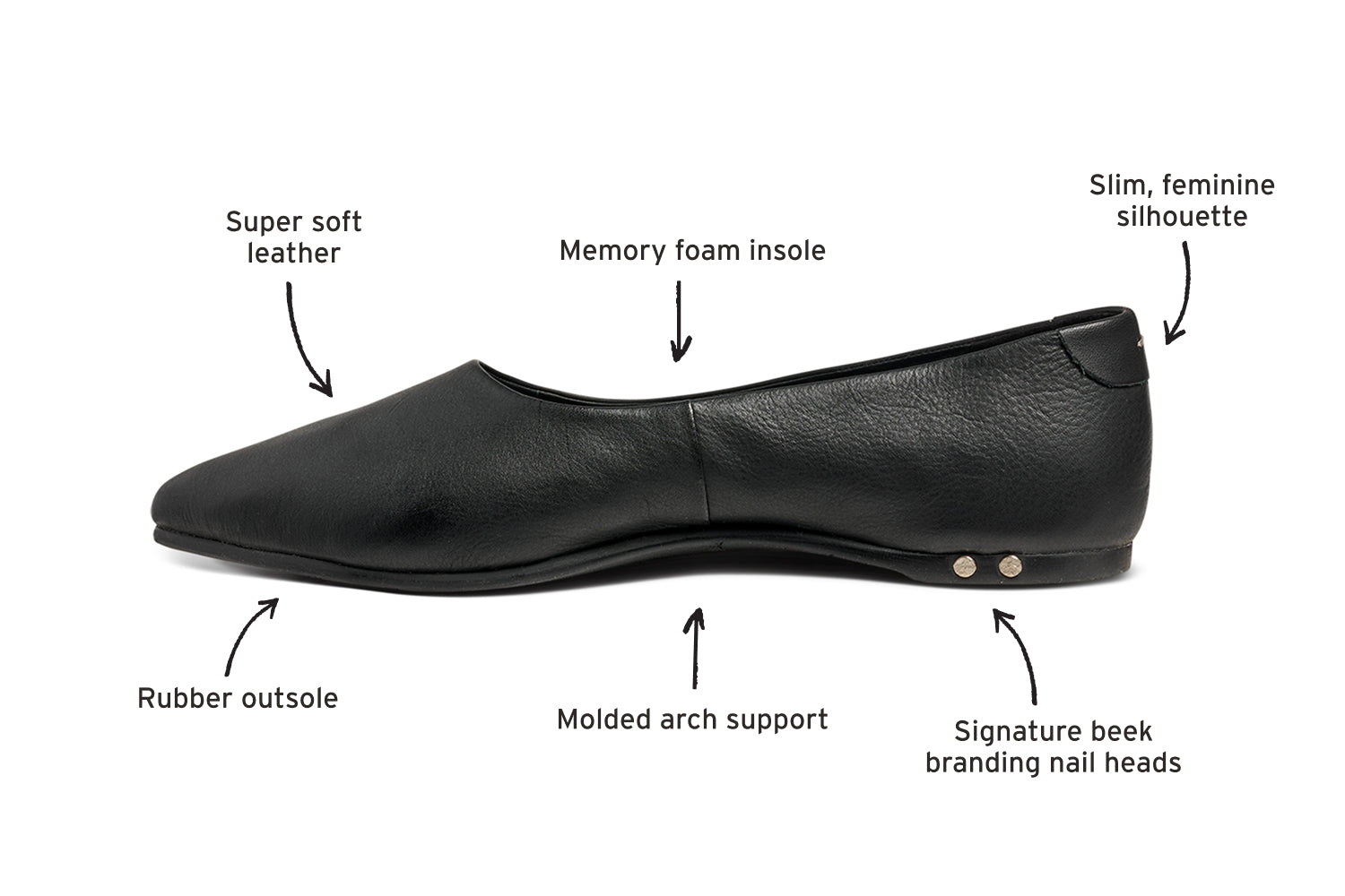 Diagram of Swoop leather ballet slipper in black calling out super soft leather, memory foam insole, slim, feminine silhouette, signature beek branding nail heads, molded arch support, rubber outsole