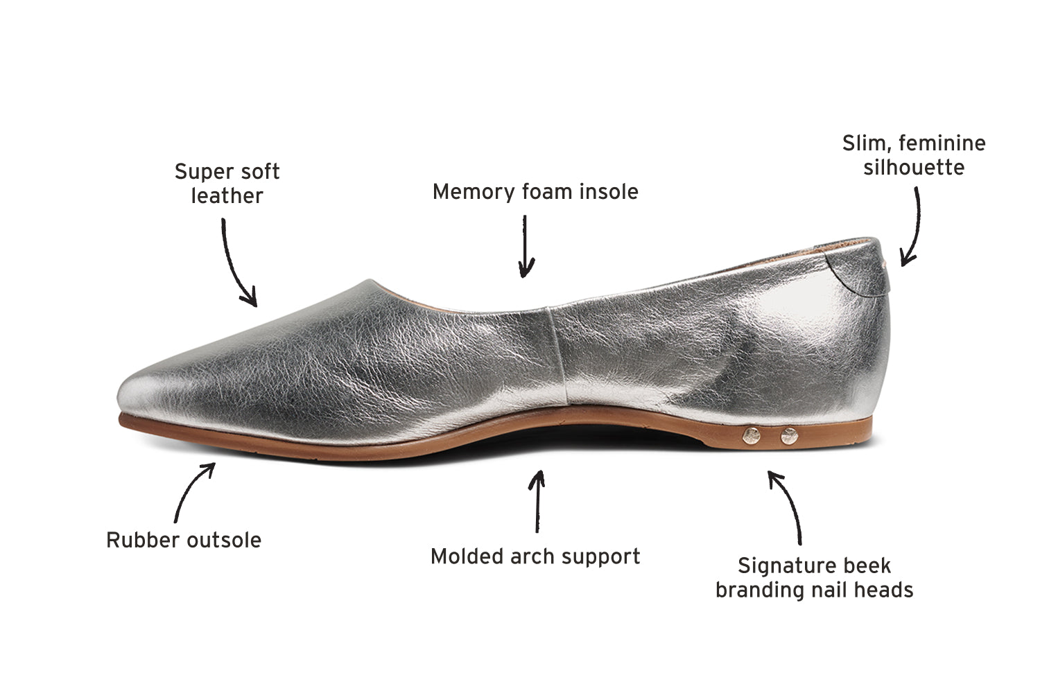 Diagram of Swoop leather ballet slipper in silver calling out super soft leather, memory foam insole, slim, feminine silhouette, signature beek branding nail heads, molded arch support, rubber outsole