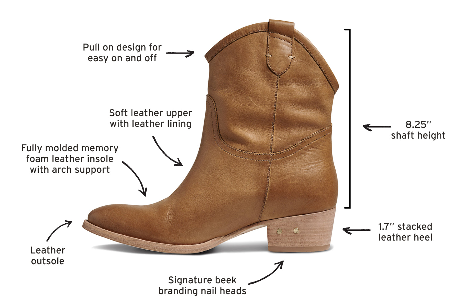 Diagram of Condor leather boots in tan calling out leather outsole, fully molded memory foam leather insole with arch support, soft leather upper with leather lining, pull on design for easy on and off, 8.25" shaft height, 1.7" stacked leather heel