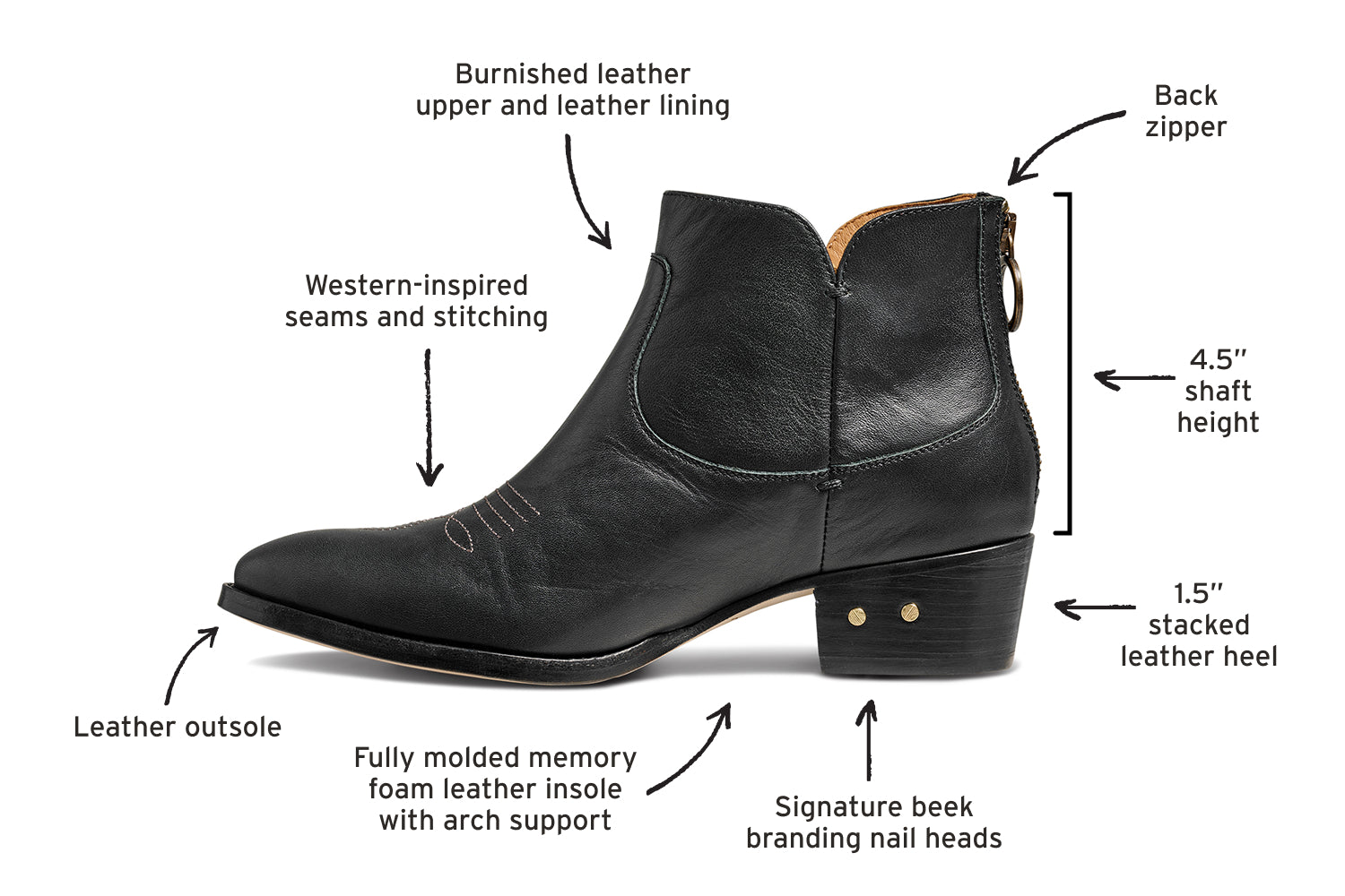 Diagram of Cowbird leather boots in black calling out leather outsole, western-inspired seams and stitching, burnished leather upper and leather lining, back zipper, 4.5" shaft height, 1.5" stacked leather heel, signature beek branding nail heads, fully molded memory foam leather insole with arch support