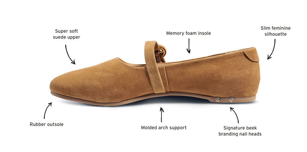 Crane suede mary jane shoe in caramel with callouts: super soft suede upper, memory foam insole, slim feminine silhouette, signature beek branding nail heads, molded arch support, rubber outsole.