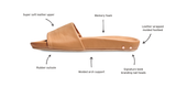 Diagram of Gallito slide in honey, featuring call-outs: super soft leather upper, memory foam, leather wrapped molded footbed, signature beek branding nail heads, molded arch support, rubber outsole.
