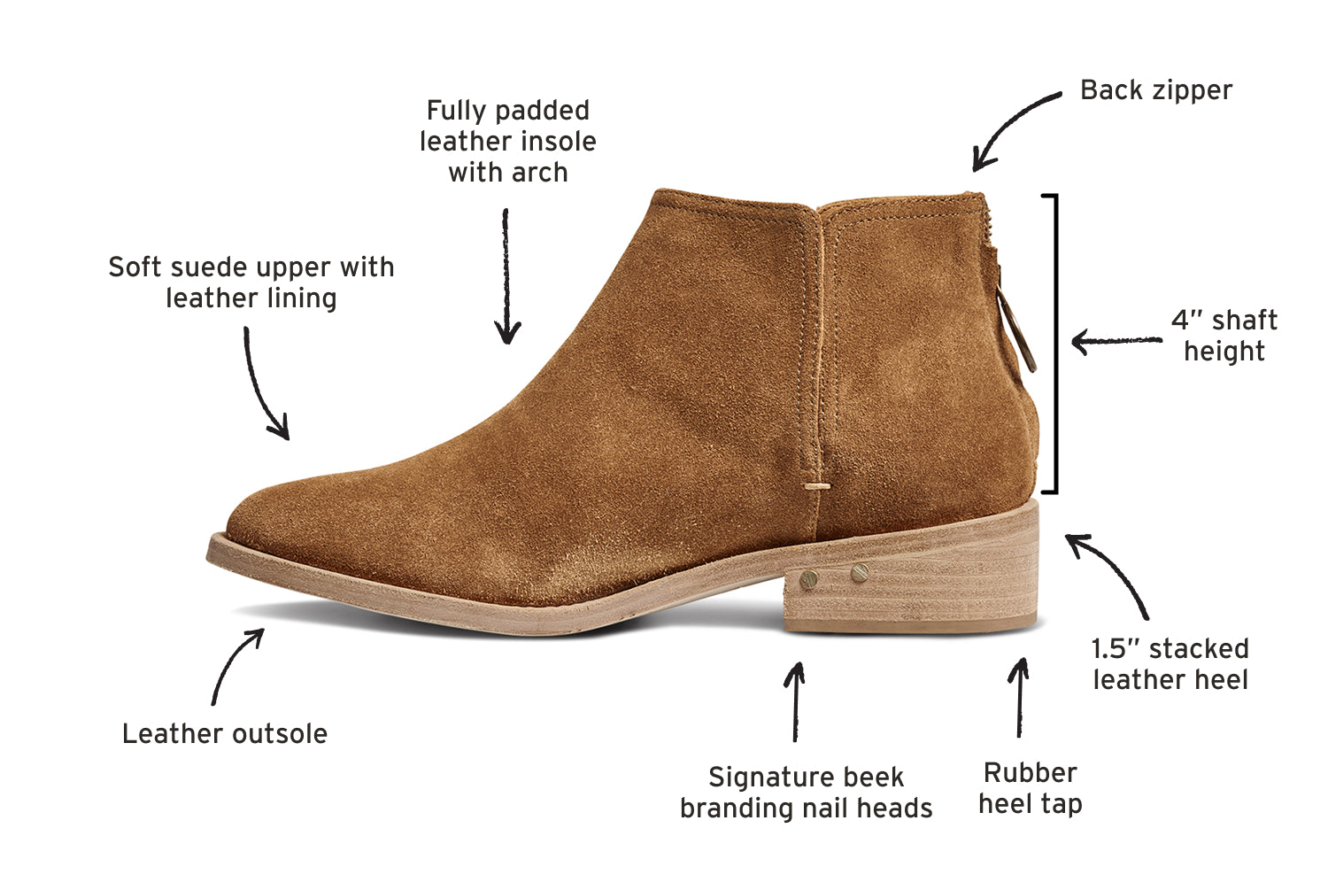 Falcon suede boot in chestnut side view with callouts pointing to Fully padded leather insole with arch, back zipper, 4" shaft height, 1.5" stacked leathr heel, rubber heel tap, signature beek branding nail heads, leather outsole, soft suede upper with leather lining