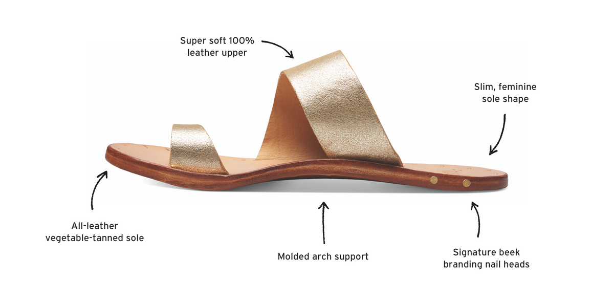 beek sandal feature diagram calling out with text: Super soft 100% leather upper; Slim, feminine sole shape, Signature beek branding nail heads, Molded arch support, All-leather vegetable-tanned sole