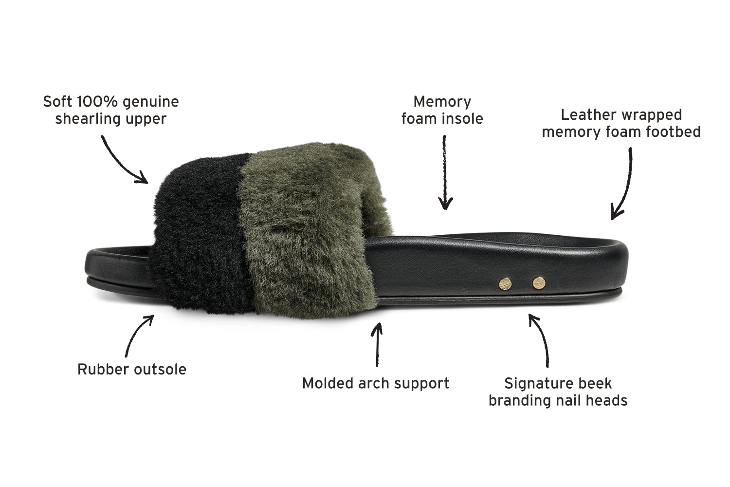 Gallito Mas Shearling in army/black side view with callouts pointing to memory foam insole, leather wrapped memory foam footbed, signature beek branding nail heads, molded arch support, rubber outsole, soft 100% genuine shearling upper.