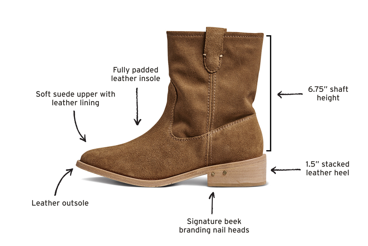 Grouse suede boot in chestnut side view with callouts pointing to fully padded leather insole, 6.75" shaft height, 1.5" stacked leather heel, signature beek branding nail heads, leather outsole, soft suede upper with leather lining.