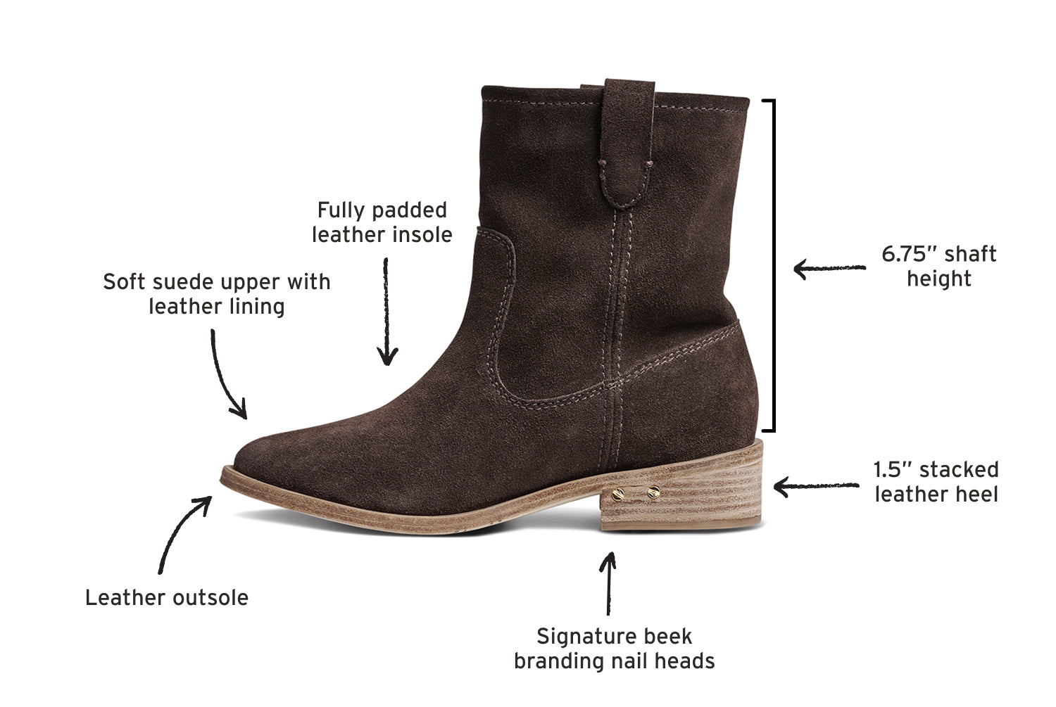 Grouse suede boot in coffee side view with callouts pointing to fully padded leather insole, 6.75" shaft height, 1.5" stacked leather heel, signature beek branding nail heads, leather outsole, soft suede upper with leather lining.