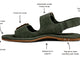 Huet suede sandals in ivy with callouts: memory foam footbed, fixed toe strap, adjustable suede instep strap, back strap with hidden elastic, signature beek branding nail heads, molded arch support, rubber outsole.