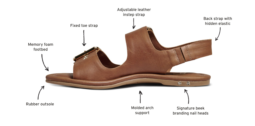 Huet leather sandals in cognac with callouts: memory foam footbed, fixed toe strap, adjustable suede instep strap, back strap with hidden elastic, signature beek branding nail heads, molded arch support, rubber outsole.