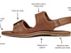 Huet leather sandals in cognac with callouts: memory foam footbed, fixed toe strap, adjustable suede instep strap, back strap with hidden elastic, signature beek branding nail heads, molded arch support, rubber outsole.