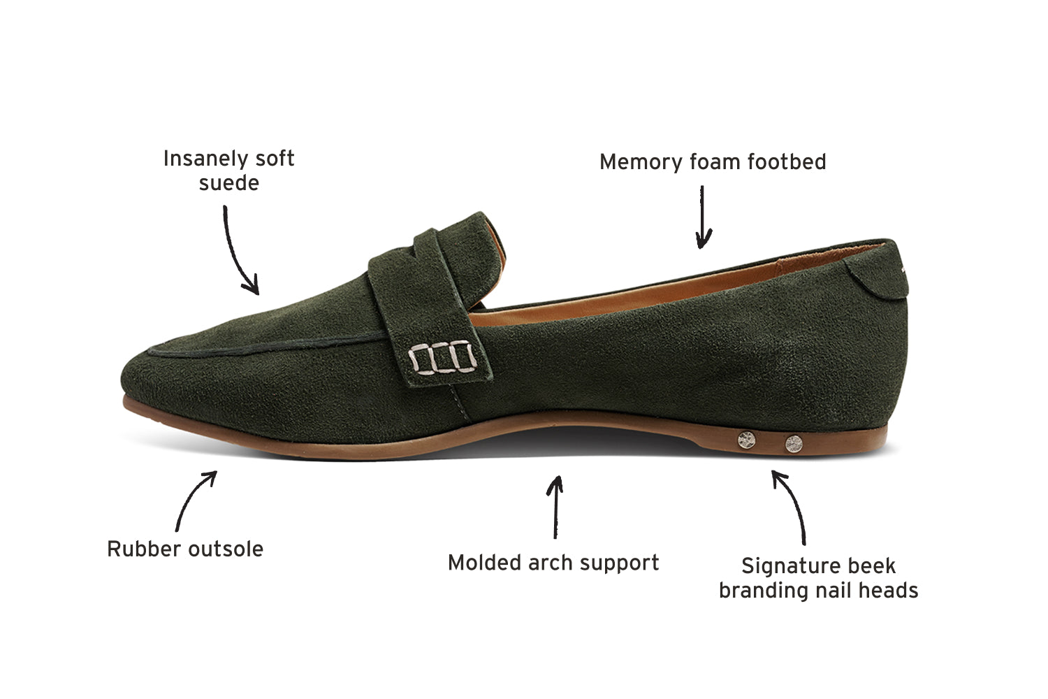 Diagram of Moorhen suede loafer in ivy calling out insanely soft suede, memory foam footbed, signature beek branding nail heads, molded arch support, rubber outsole