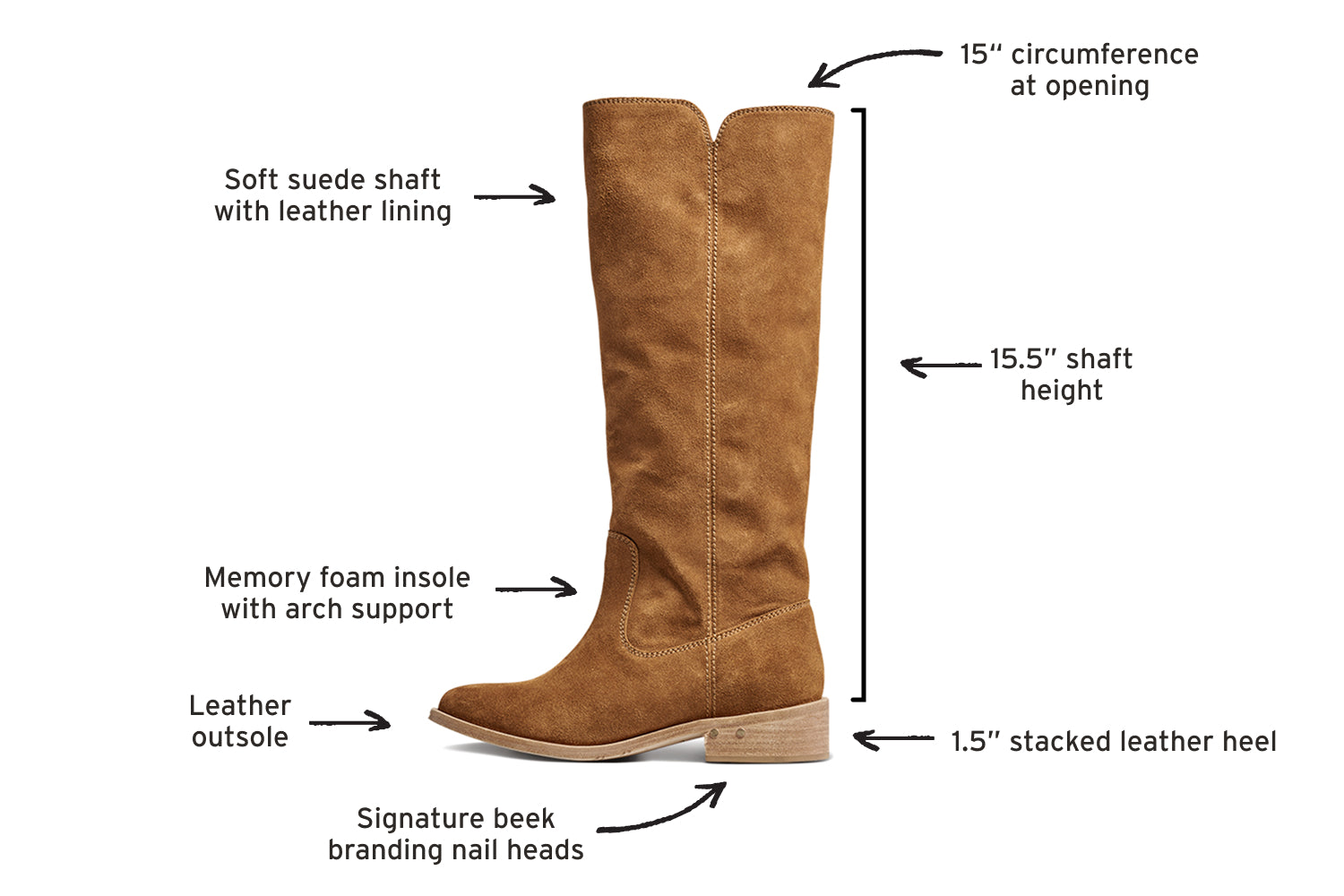 Diagram of Nuthatch suede boots in chestnut calling out leather outsole, memory foam insole with arch support, soft suede shaft with leather lining, 15" circumference at opening, 15.5" shaft height, 1.5" stacked leather heel, signature beek branding nail heads