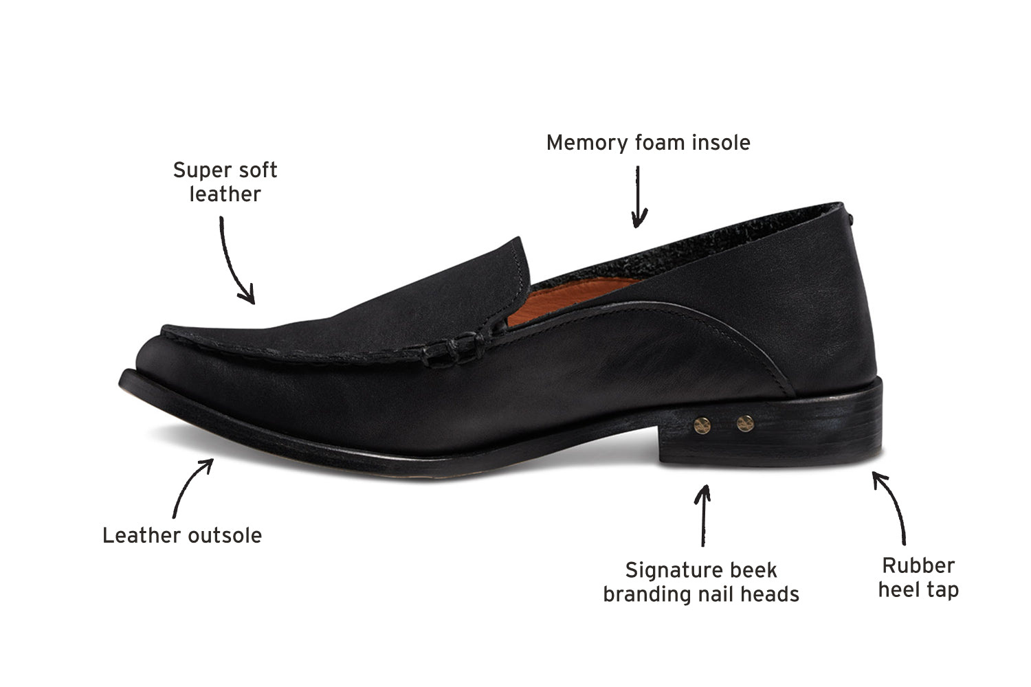 Diagram of Pepper leather loafer in black calling out super soft leather, memory foam insole, rubber heel tap, signature beek branding nail heads, leather outsole
