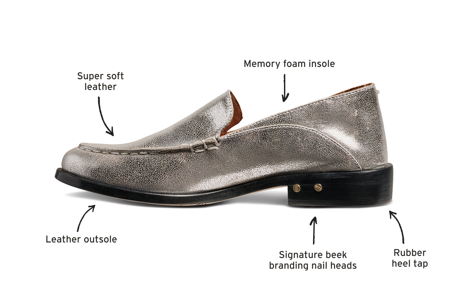Diagram of Pepper leather loafer in wine calling out super soft leather, memory foam insole, rubber heel tap, signature beek branding nail heads, leather outsole