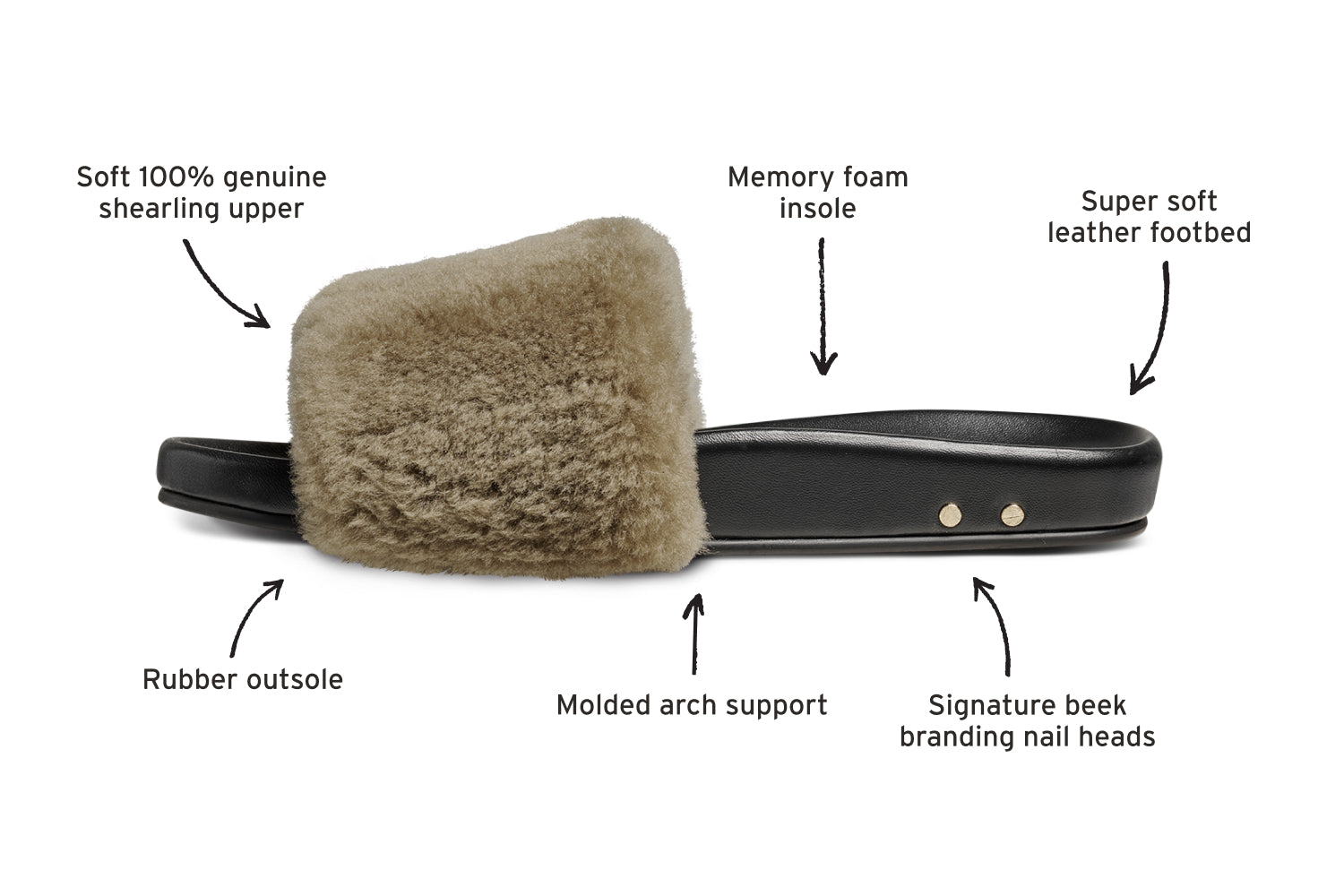 Gallito Mas Shearling in bronze/black side view with callouts pointing to memory foam insole, super soft leather footbed, signature beek branding nail heads, molded arch support, rubber outsole, soft 100% genuine shearling upper.