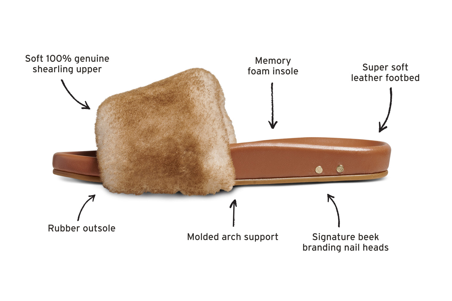 Gallito Mas Shearling honey/tan side view with callouts pointing to memory foam insole, super soft leather footbed, signature beek branding nail heads, molded arch support, rubber outsole, soft 100% genuine shearling upper.