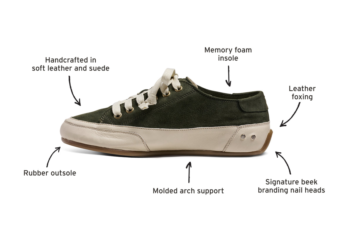 diagram of Sandpiper suede and leather sneaker in ivy calling out memory foam insole, leather foxing, signature beek branding nail heads, molded arch support, rubber outsole, handcrafted in soft leather and suede.