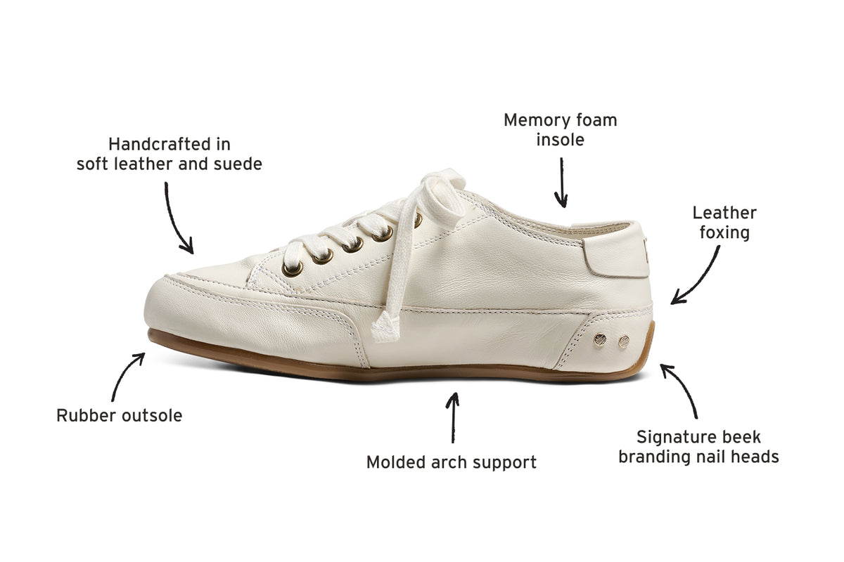 diagram of Sandpiper leather sneaker in white calling out memory foam insole, leather foxing, signature beek branding nail heads, molded arch support, rubber outsole, handcrafted in soft leather and suede.